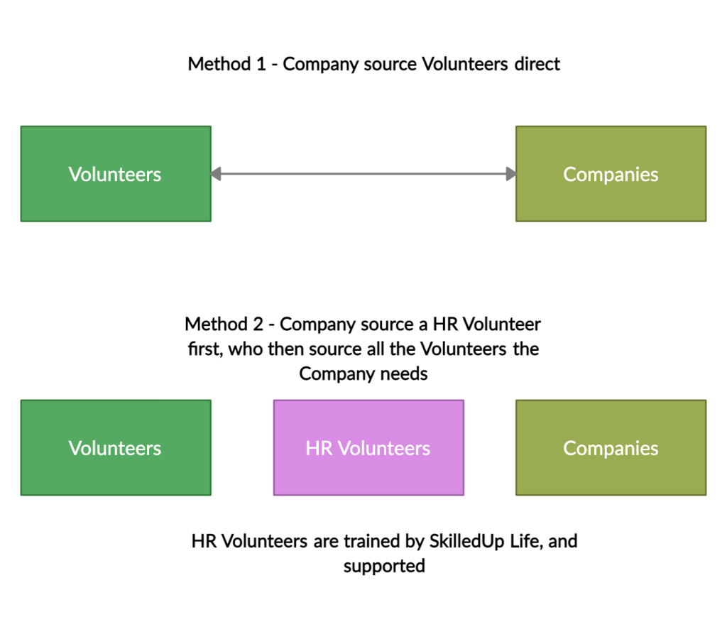 HR Volunteers