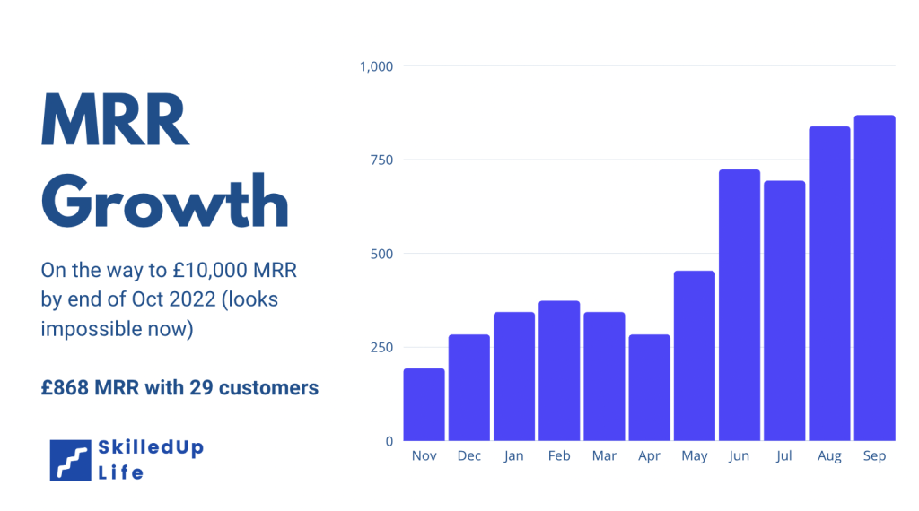 MRR Growth