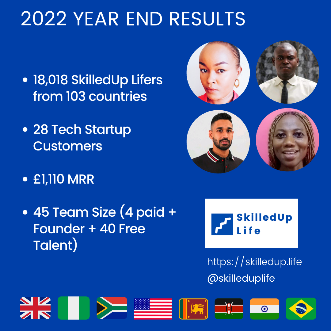 2022 Year End Results